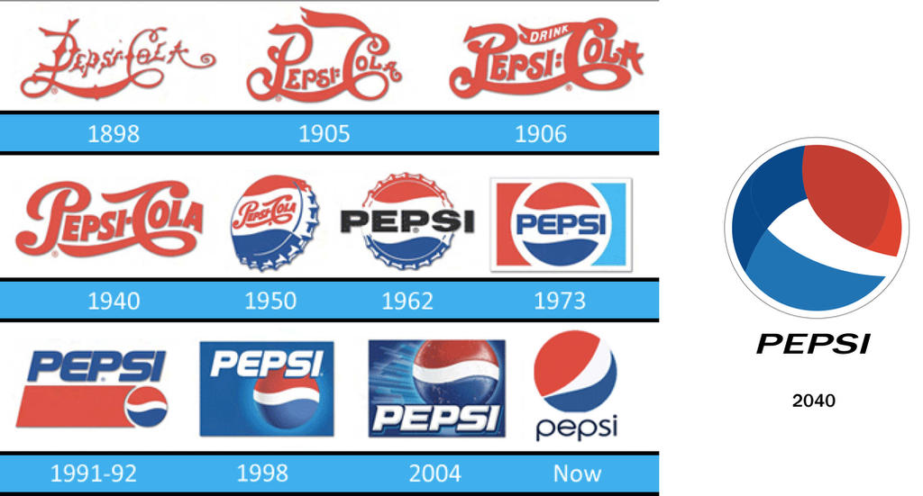 Logo Pepsi year 2040 by pietrotv on DeviantArt